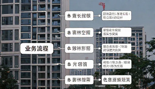 成果转化过程中理解偏差的两个实际环节